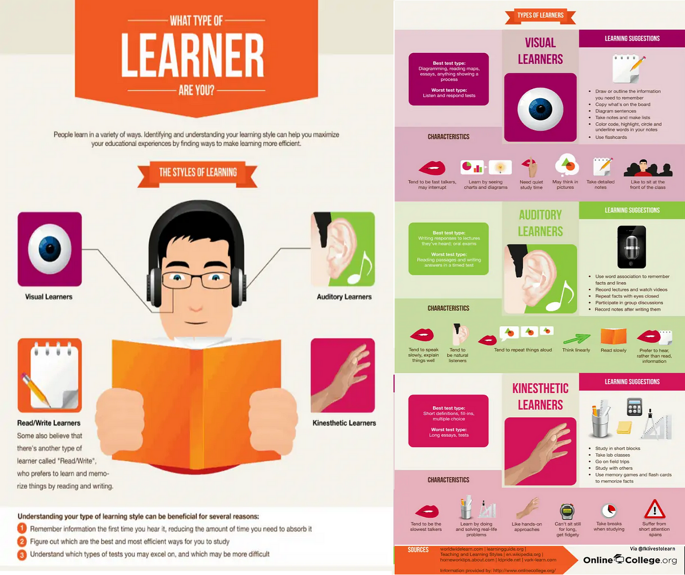 What is your learning style?. generally, our brains are wired to… | by  faisal khan | open source x | medium