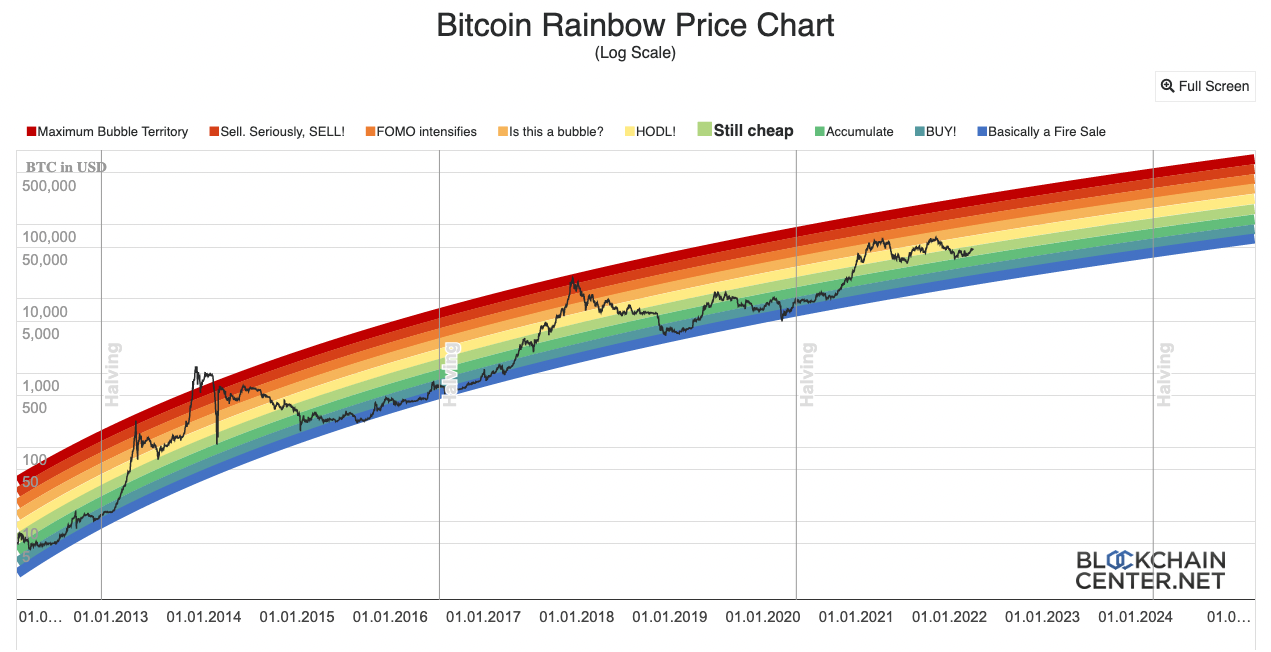 bitcoin snapshot