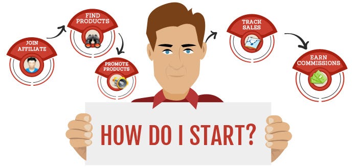 8 Simple Strategies To Beginning Your Own Affiliate Marketing Site.