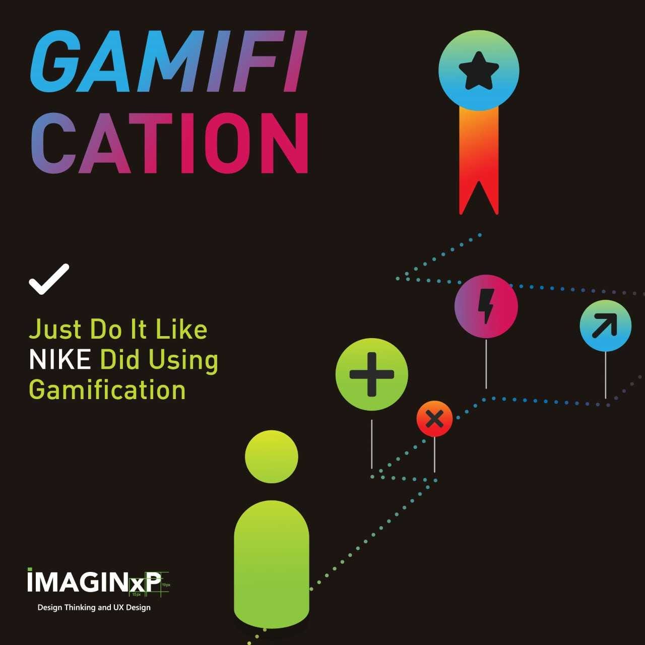 Just do it As did with Gamification ImaginXP | Medium