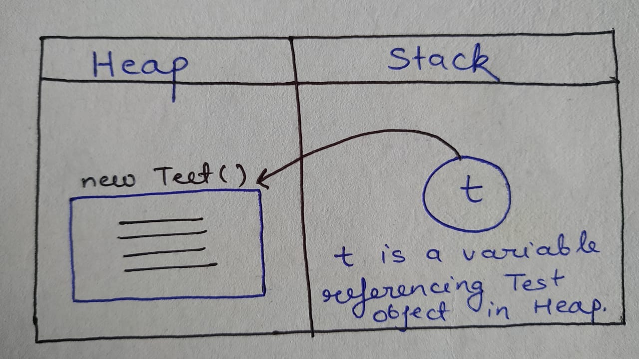 Is String given some special attention in Java in terms of Memory? | by ...