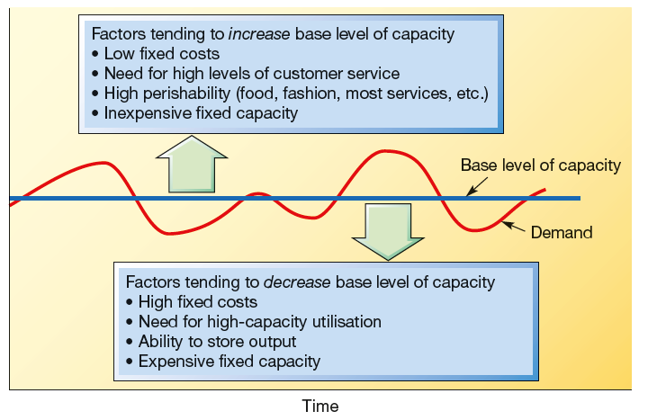 06 Operations Management This Article Summarises Handy Concepts By Aviram Vijh Medium