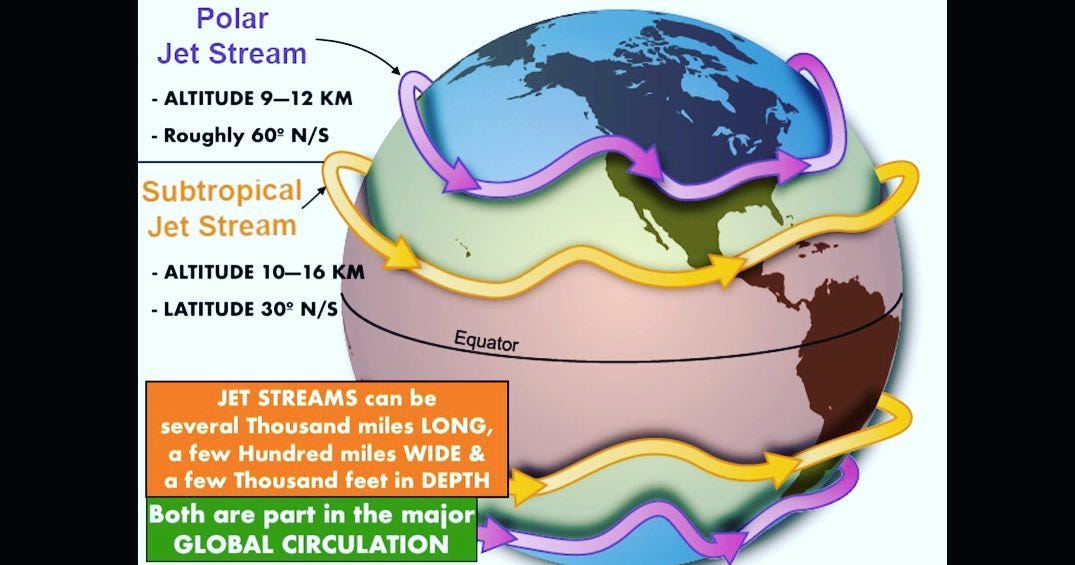 JET STREAMS. Jetstreams are simply narrow bands of… | by Nikolaj Vinicoff | Medium