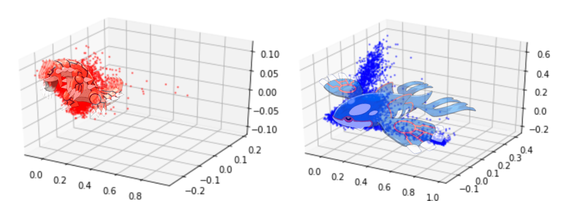 Who S That Pokemon Using Python To Answer That Age Old By Yish Lim Towards Data Science Who S That Pokemon Using Python To Answer That Age Old By Yish Lim Towards Data Science