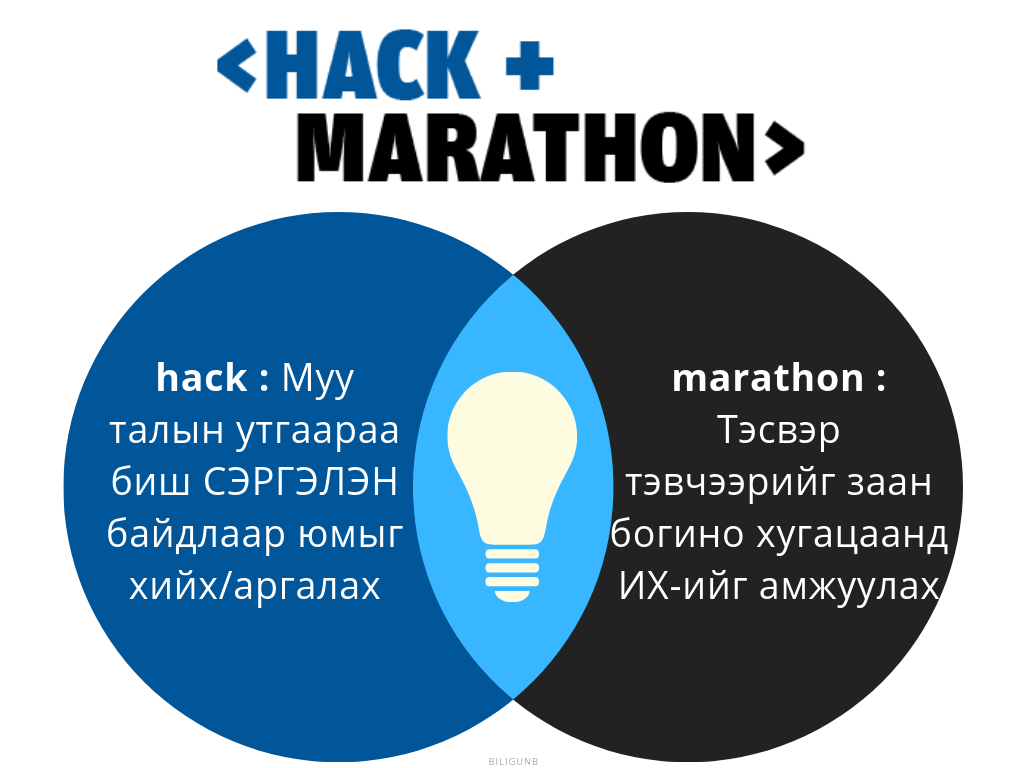 Хакатон машинное обучение