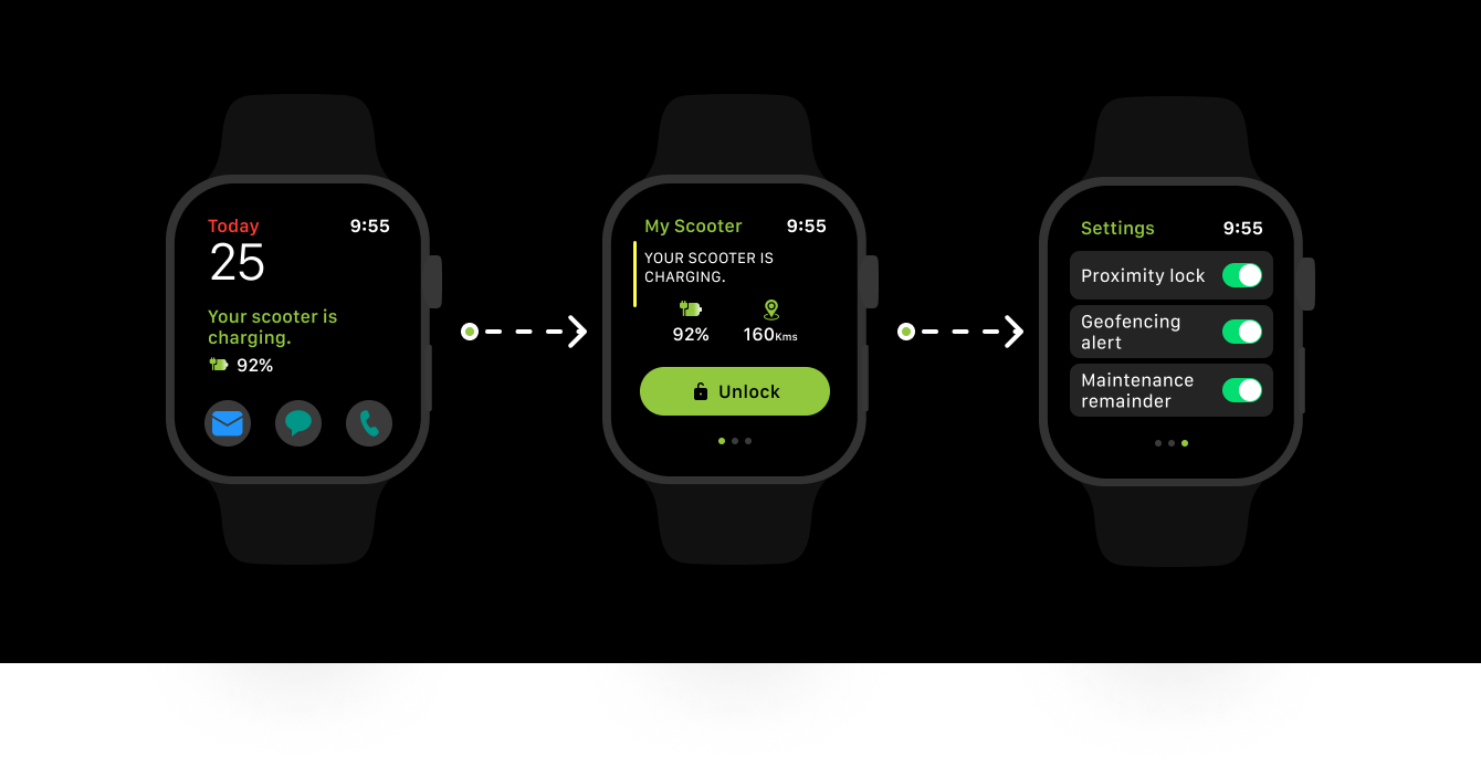 Case study: Why does Ola scooter need a smartwatch app? | by Santosh  Ajjarapu | Bootcamp