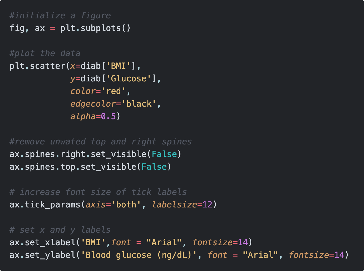 A Brief Guide to the Python Dataviz Landscape | by Mike Schaid, PhD ...