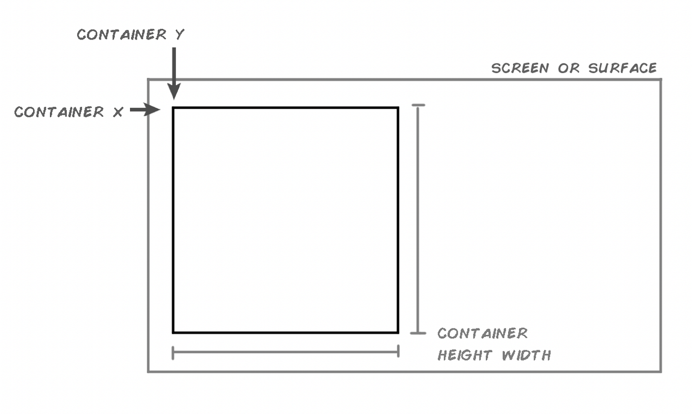 Making Grids in Python. Hip to be square | by Keno Leon | Better Programming