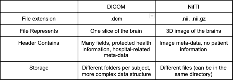 Neurohacking using Python — Part 1 | by Mohammed Ameen | Analytics ...