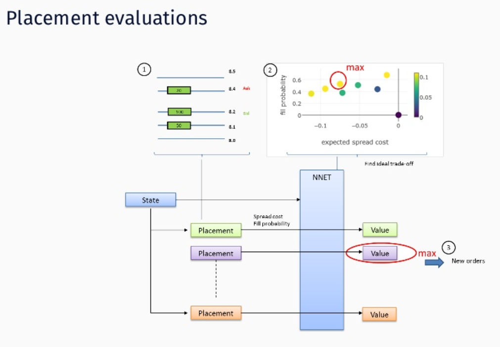 Deep Reinforcement Learning Based Trading Application At Jp Morgan Chase - 