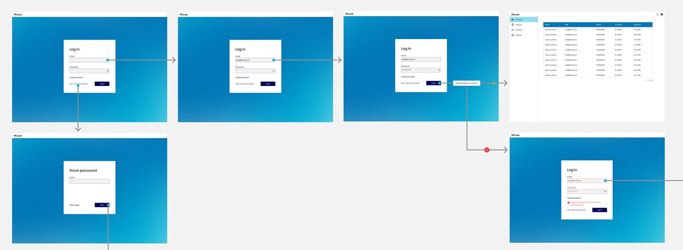 An image of Screen flow (Hi-fidelity) screens