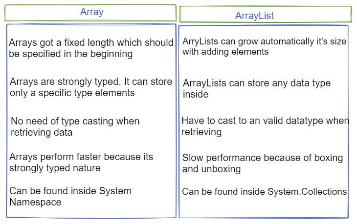 using array vs arraylist
