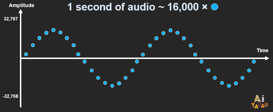 text2speech banner