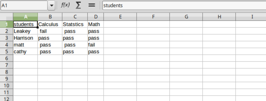 How to Read and Write to CSV Files in Python | by Esther Vaati | CodeX ...