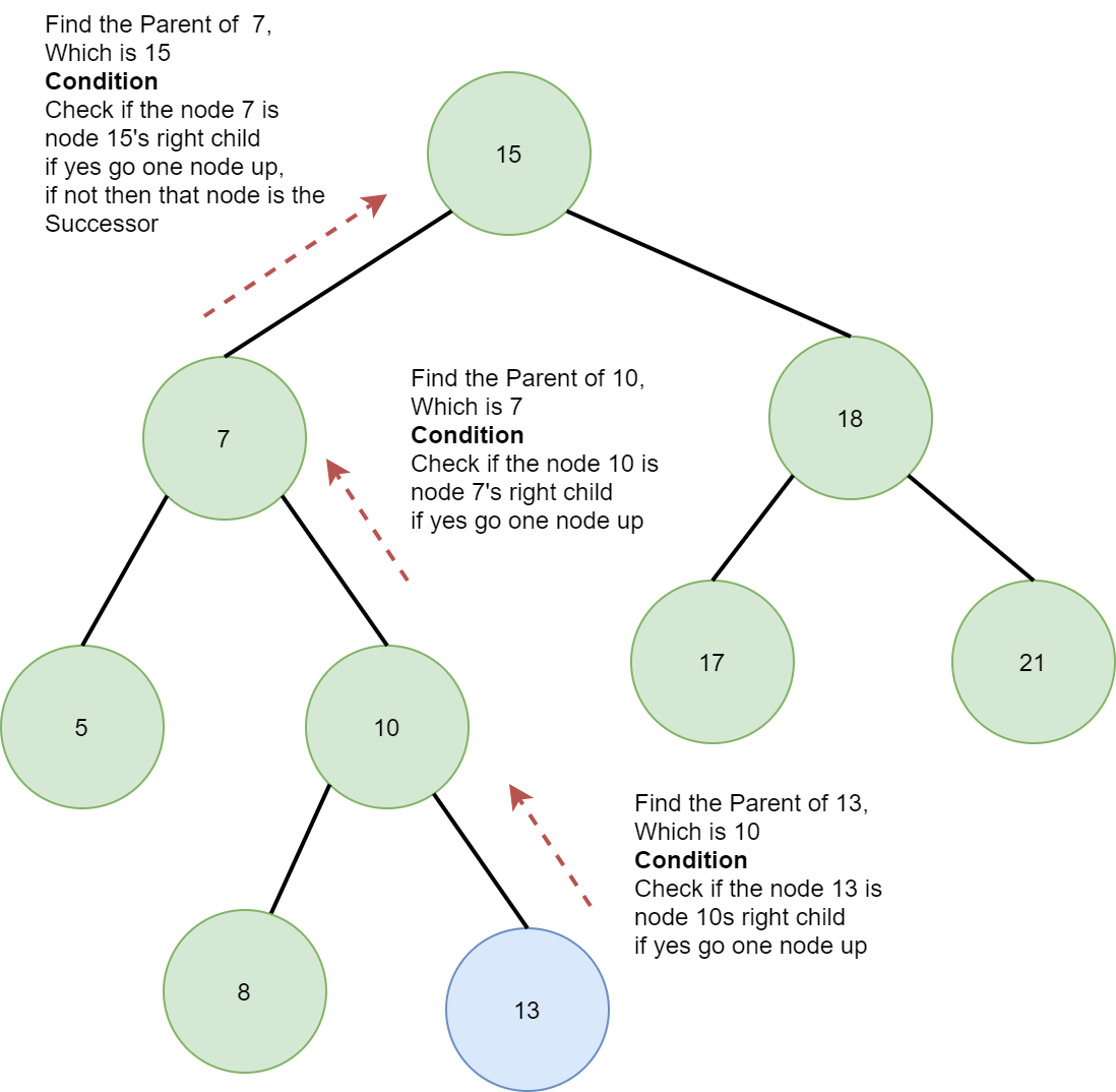 Demystifying Trees in Data Structures — Part 1 | by karthik Rajkumar ...