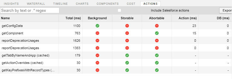 Benchmark and improve Performance of Salesforce lightning components ...