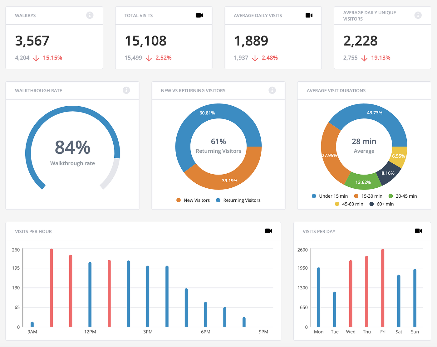 Leveraging Meraki APIs to revolutionize our Store Customer journey ...