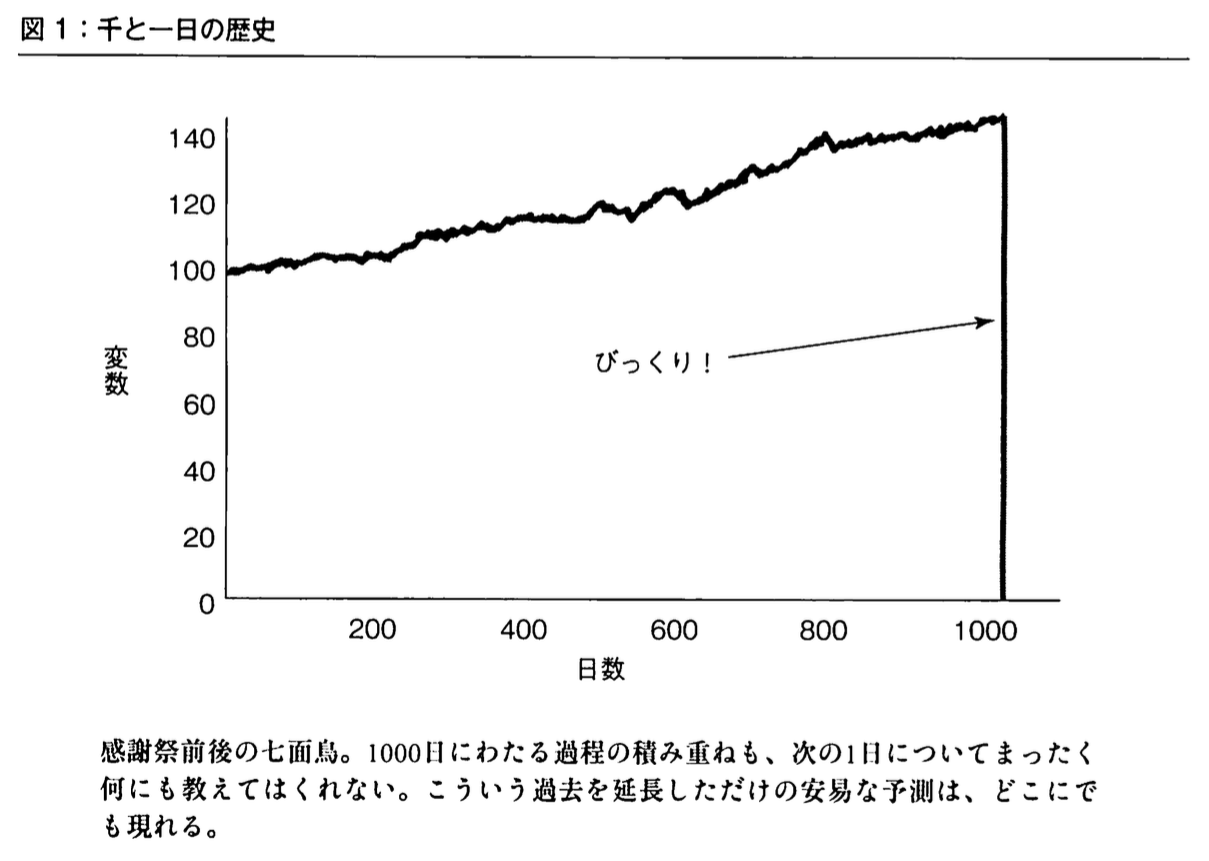 キャッチャー イン ザ 抗脆弱性 スタートアップはブラックスワンを待ちながら By Taka Umada Medium