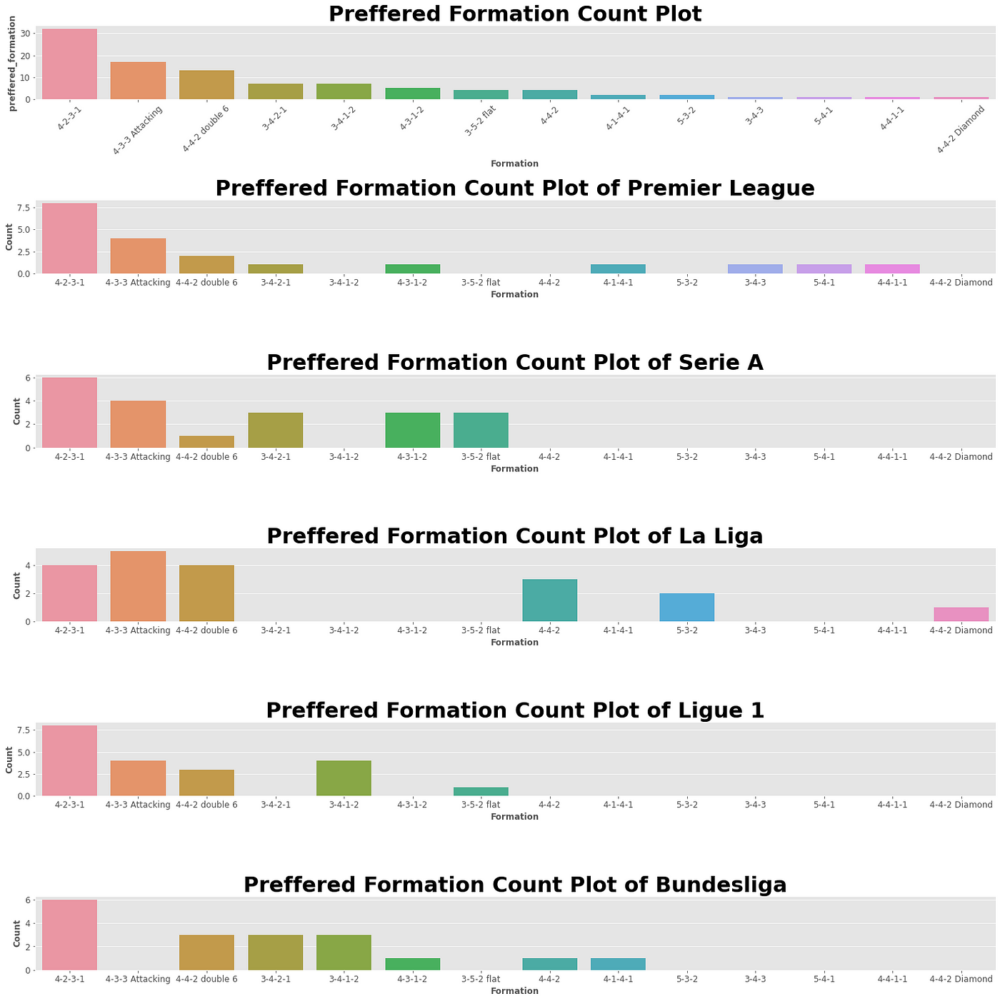 Football Coaches Analysis using Python | by Piero Paialunga | Towards ...