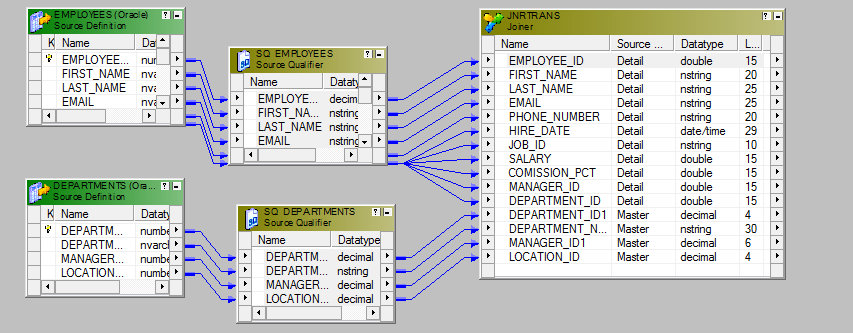 Joining and Merging sources in Informatica PowerCenter | by Muhammad ...