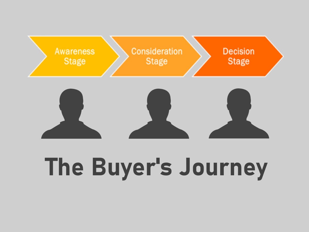 The Buyer’s Journey