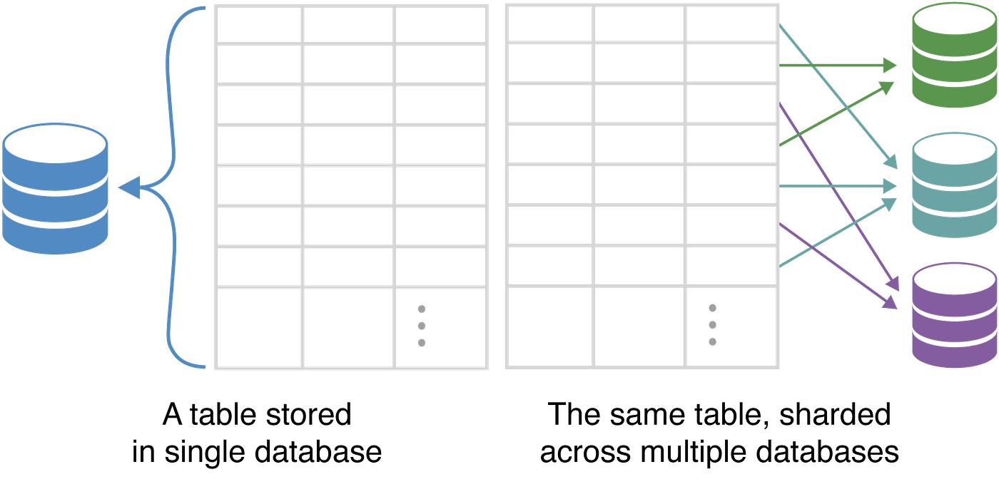 Databaseagnostic querying is unavoidable at scale Kensho Blog
