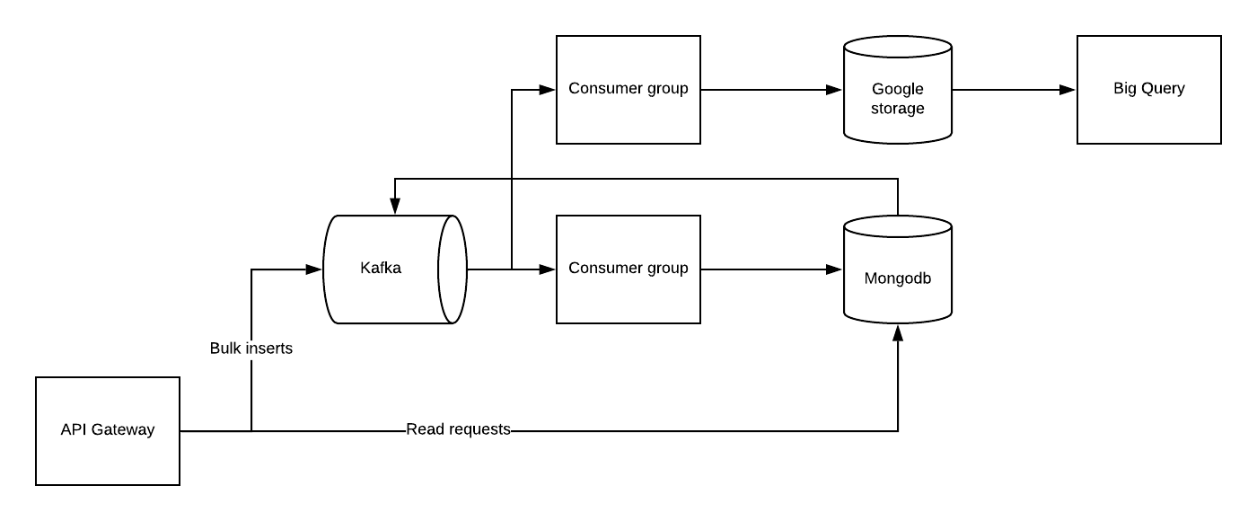 Five ways to communicate more effectively with software architecture ...