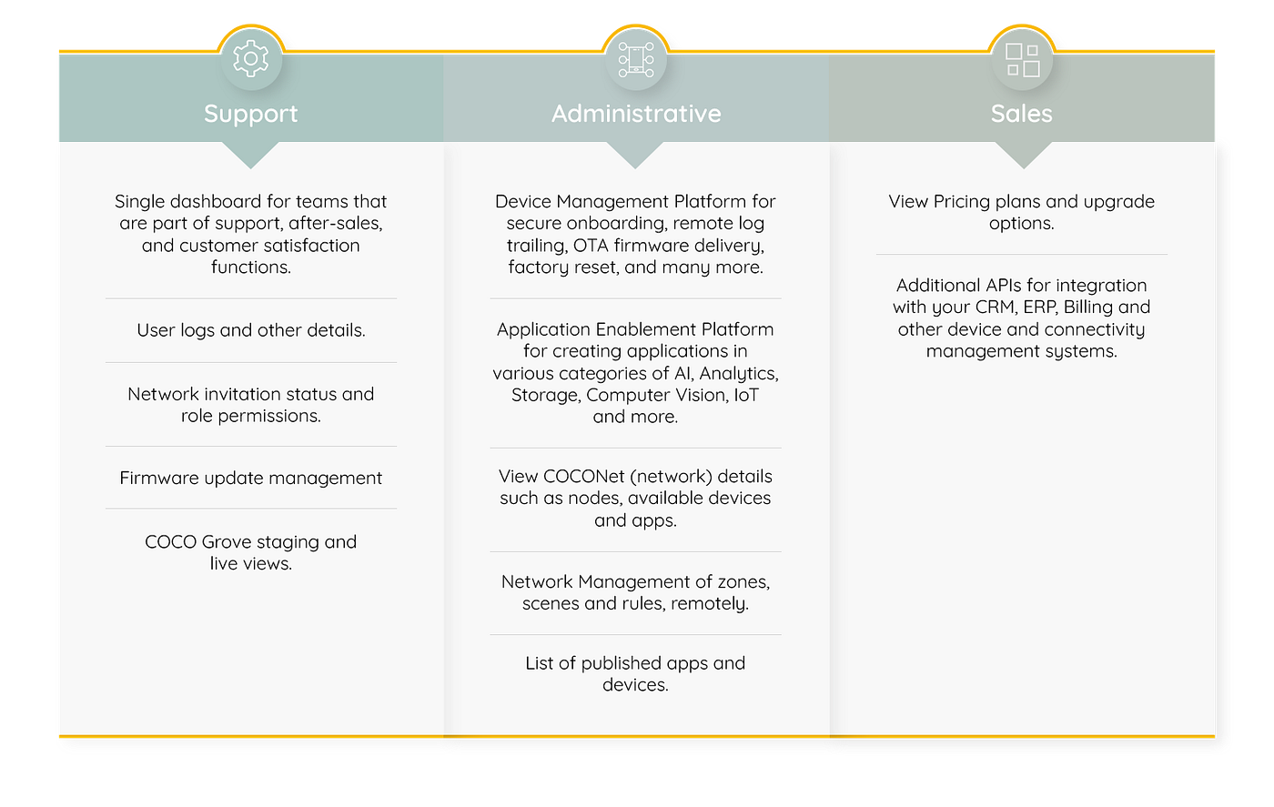 Enabling remote connectivity with a Smart Home Platform by Elear