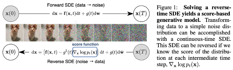 Iclr 21 A Selection Of 10 Papers You Shouldn T Miss By Sergi Castella I Sape Towards Data Science