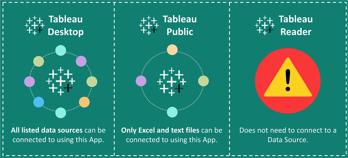 Tableau Desktop vs Tableau Public vs Tableau Reader | by Upasana  Priyadarshiny | Edureka | Medium