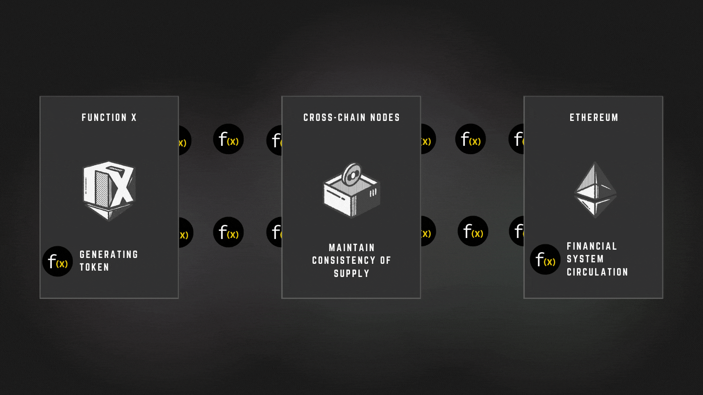 Function X launch How to participate the governance as a