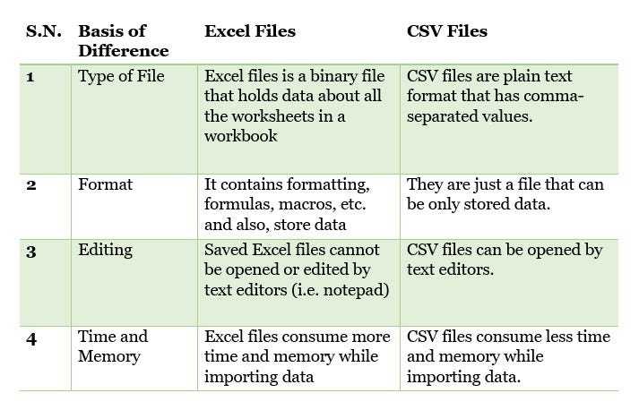 Xls Vs Xlsx Key Differences Pros Cons Difference 101