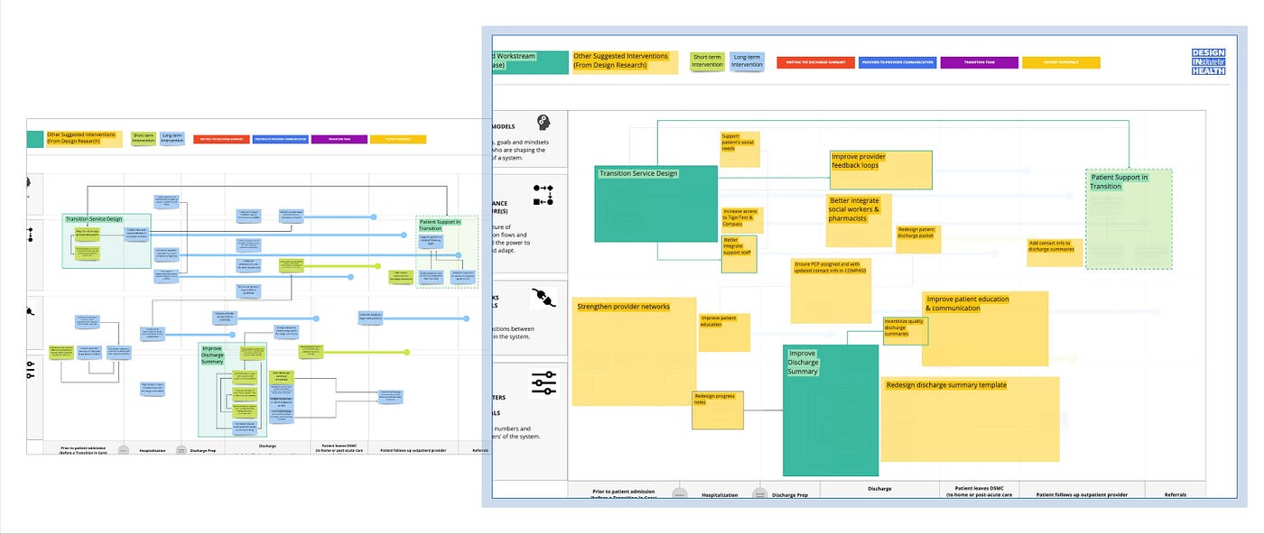 Our map that shows all the individual ideas for design intervention and then our map with like ideas grouped into higher-level categories to make the artifact less dense and more approachable