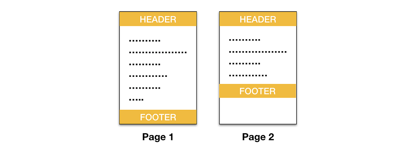 The Ultimate Print HTML Template with Header & Footer | by Idan Cohen ...