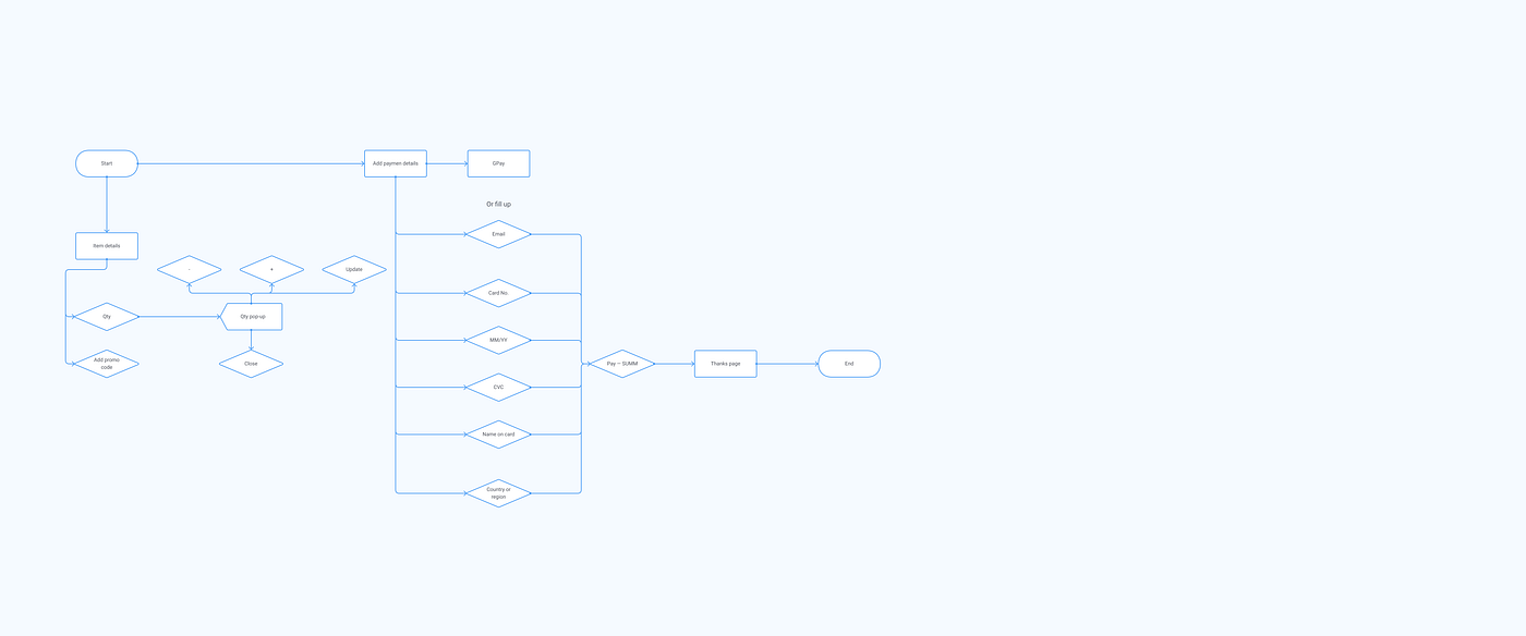 User Flow Uncovering Stripe No Time To Explain In This Series Of 