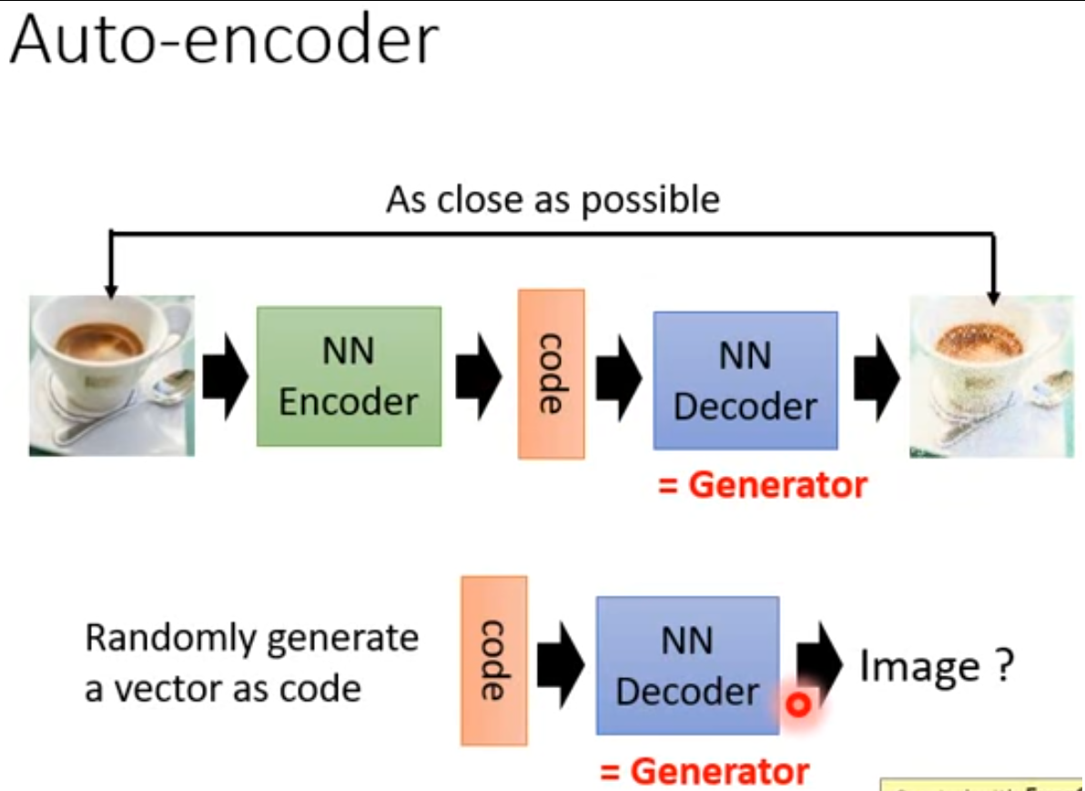GAN Introduction by dragon what is GAN Medium