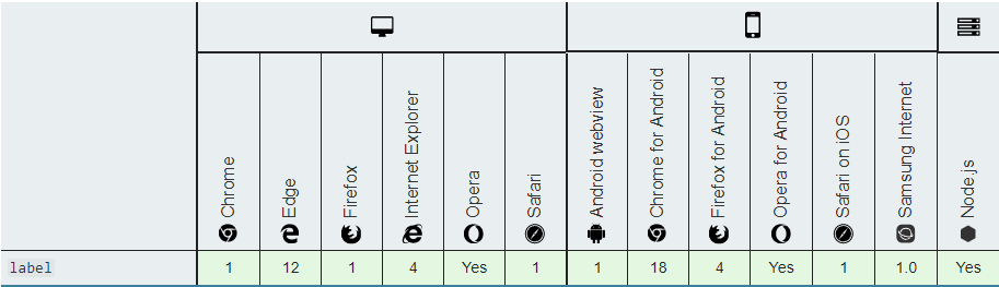 Chart js format labels
