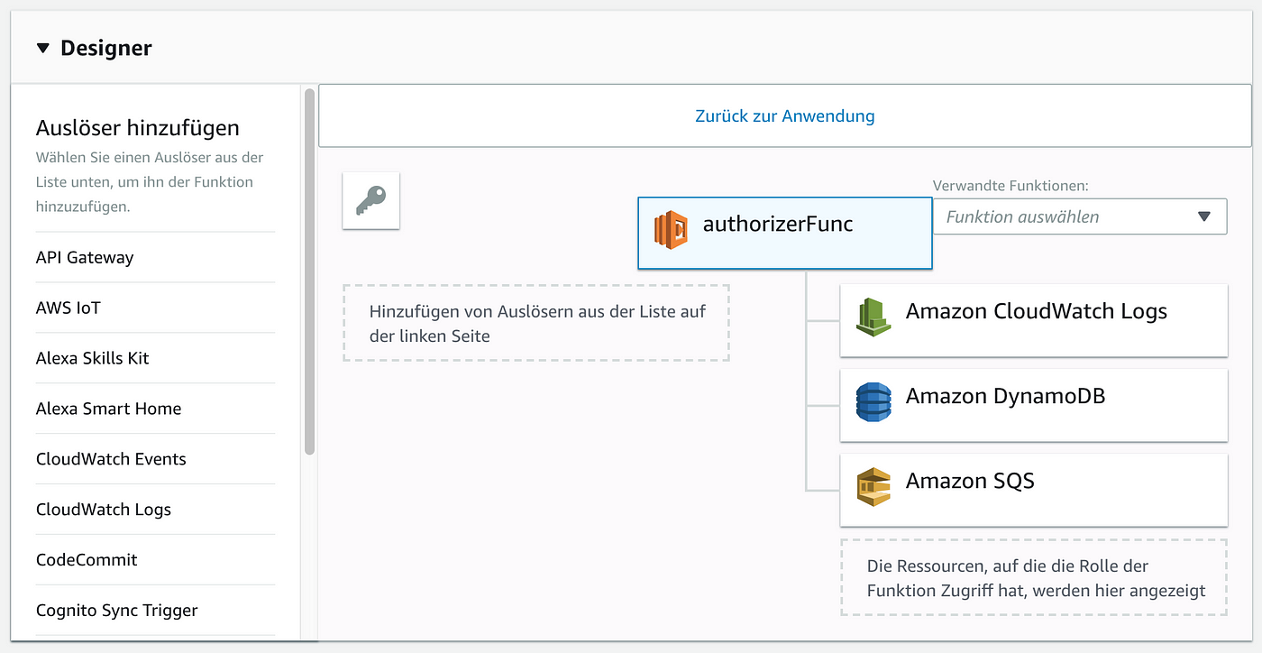 AWS API Gateway with Custom Authentication | by Florian Maul | fme DevOps  Stories | Medium