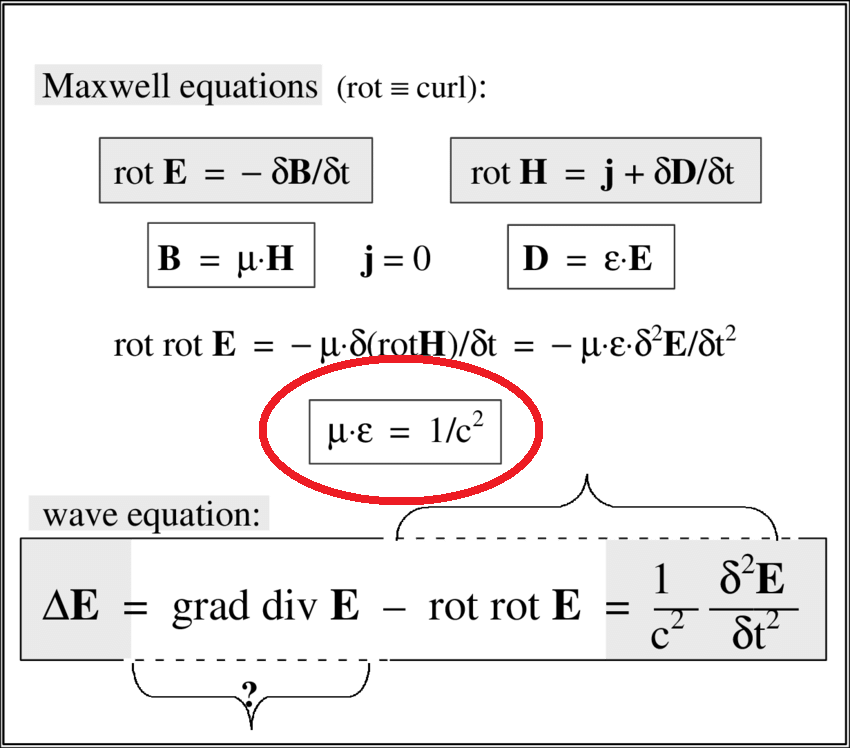 Why The Speed Of Light Is A Constant By John R Milne Medium