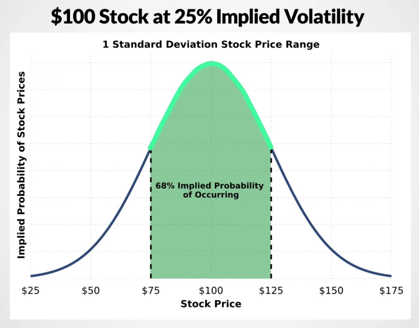 Options Greeks Extrinsic Vs Intrinsic Value By Jan Schroeder Medium