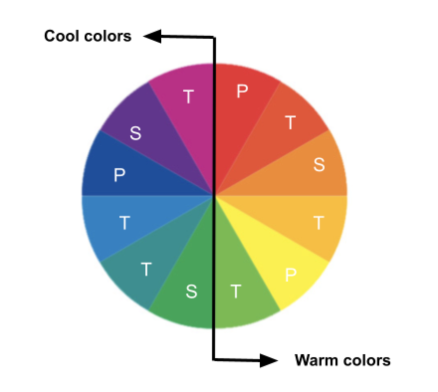 Color Theory Colors Play A Vital Role In Design And By Madhu 