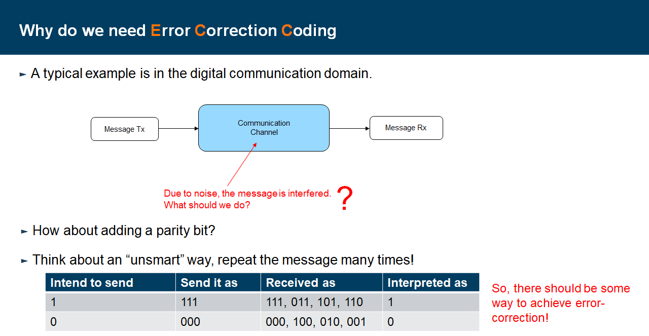 what-is-error-correction-coding-hamming-bch-jimmy-ye-medium