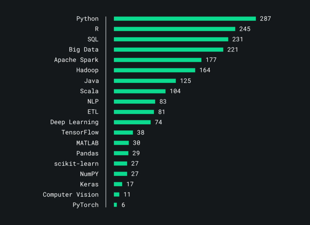 Machine Learning Engineer Salary South Africa