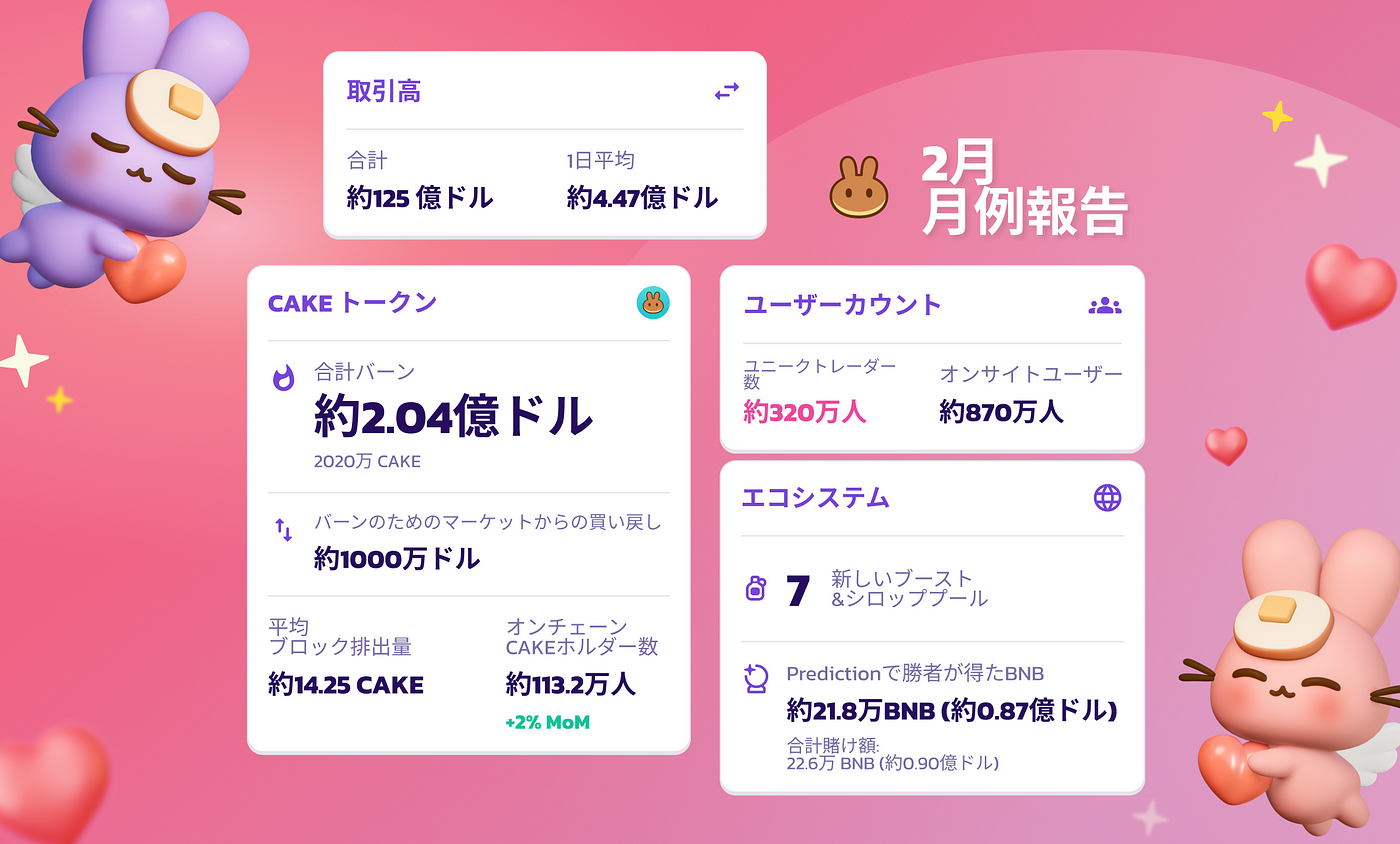 Pancakeswap 2月のまとめ データで見る22年2月 By Chef Nina Pancakeswap Medium