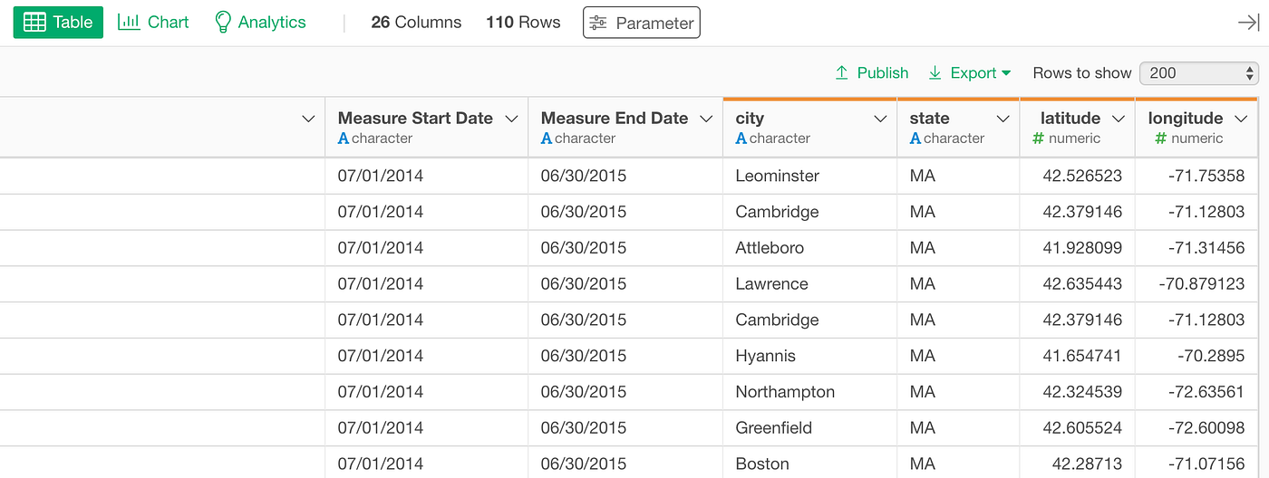 Geocoding US Address Data with zipcode Package & Visualize it | by Kan ...