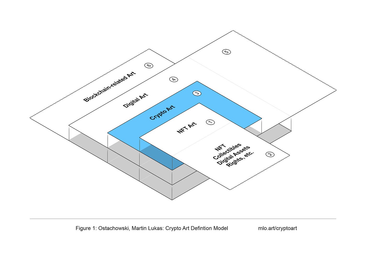 What We Talk About When We Talk About “NFT Art” | by Wes Hazard | WHALE  Members | Medium