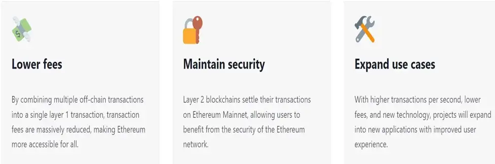 Benefits of Ethereum Layer Two (2). Source: Ethereum