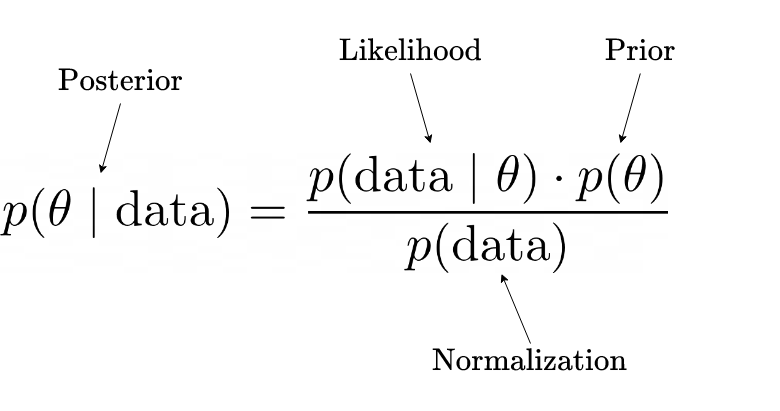 Beginner-friendly Bayesian Inference | by Dr. Robert Kübler | Towards Data  Science