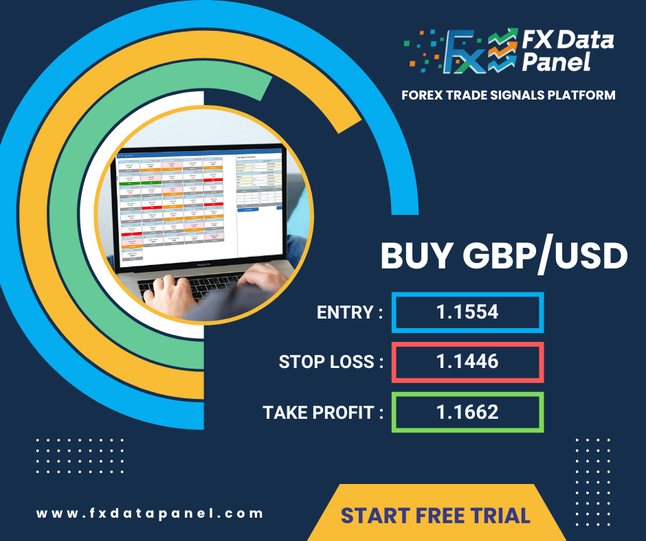 Forex Trading Signals Platform - GBPUSD Buy Trade Signal Forex Trading Signals Platform - GBPUSD Buy Trade Signal