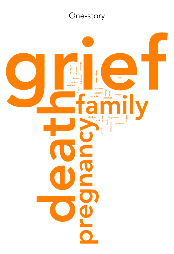 One Story Word Cloud. My first lit mag subscription was to… | by Jill Marshall | Sep, 2021 | Medium
